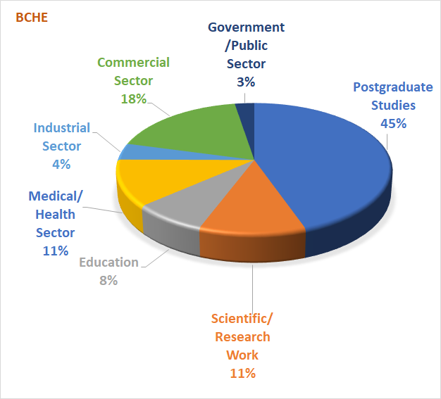 BCHE career2022 r1