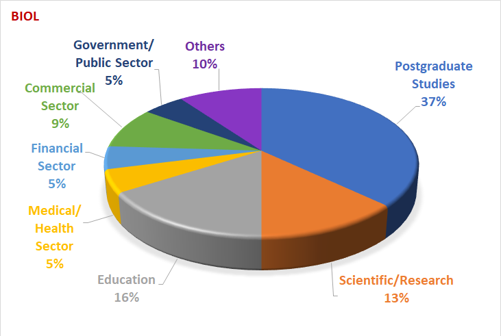 BIOL career2022 r1