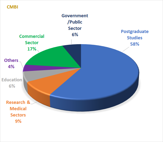 CMBI career2022 r1