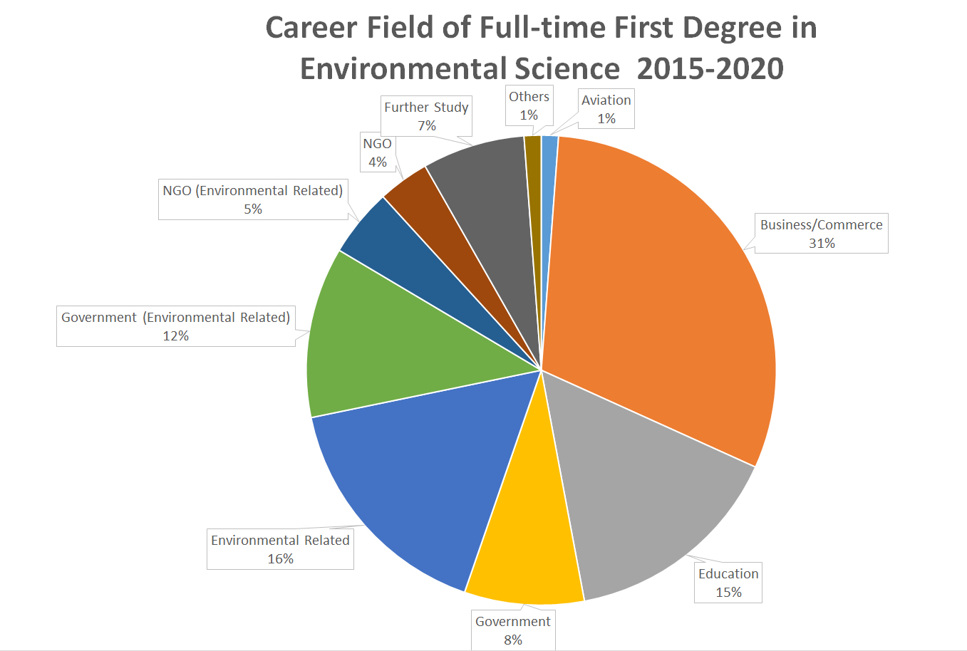 ENSC career 2015 2020