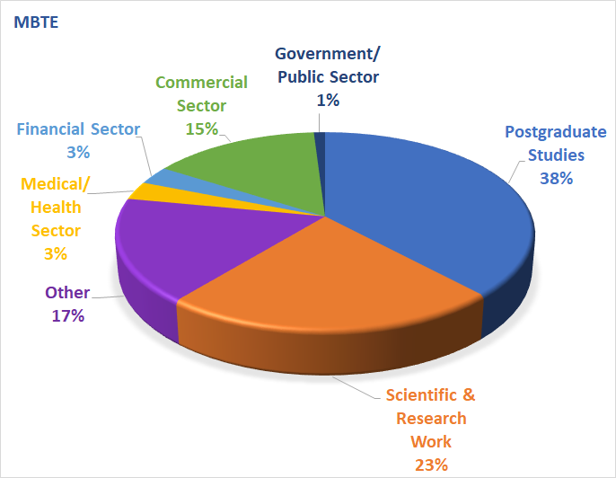 MBTE career2022 r1